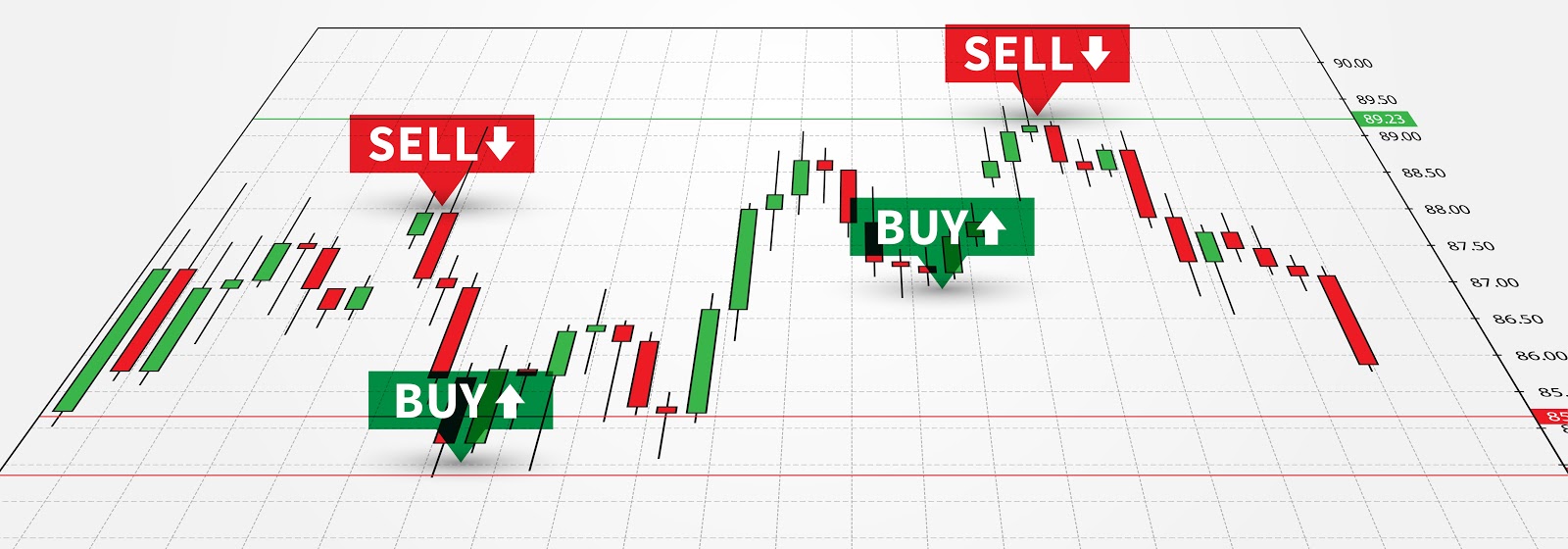 forex close on opposite signal